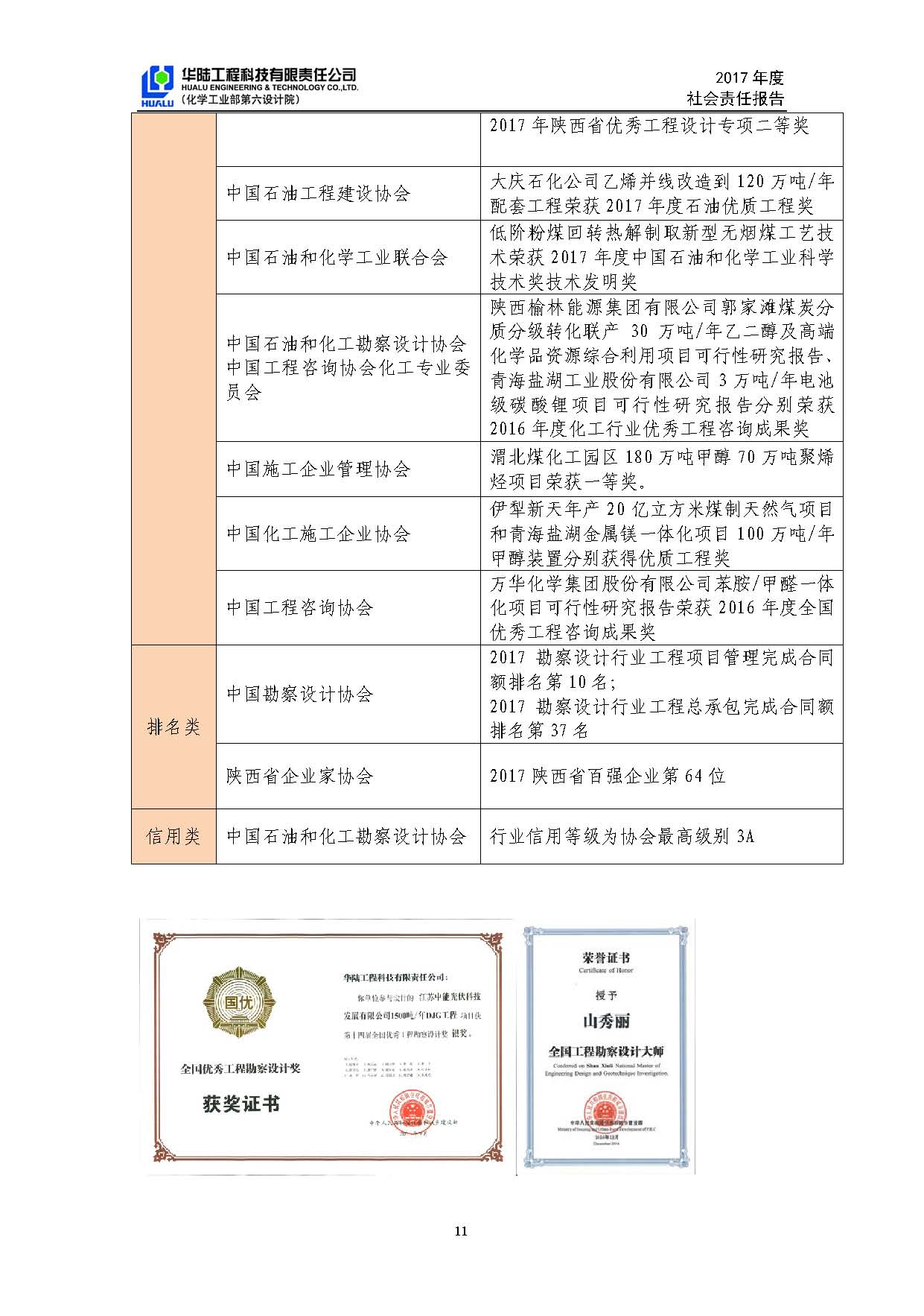 華陸工程科技有限責任公司2017年社會責任報告_頁面_12.jpg